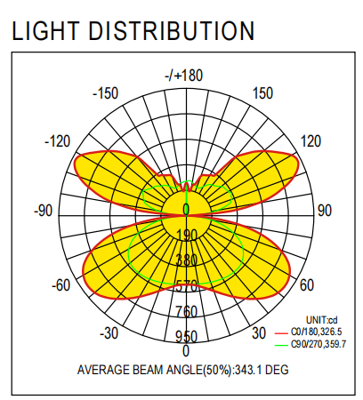 50W 60W IP20 5years Warranty LED Panel Pendant Light For Offices Meeting Room
