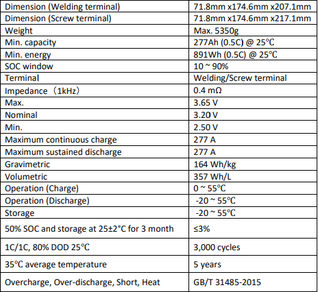 3.2v 277ah Lifepo4 Prismatic Battery For A Solar System 5.35KG