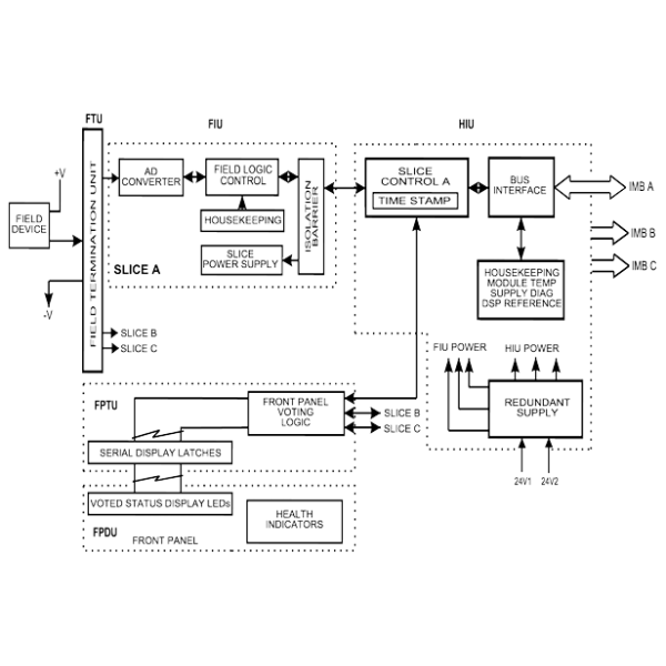 ICS Triplex T8431 40 Channels Triple Modular Redundant Analog Input Module with 1 ms SOE Resolution