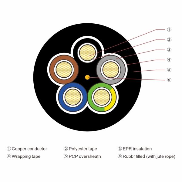 JHS Multi Core Waterproof Submersible Rubber Cable for Underwater Equipment and Motor Leads