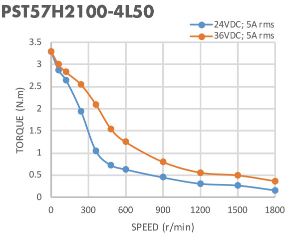 CNC Cutting Machine 57mm Nema 23 Wire Stepper Motor