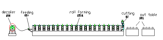 Steel Structure Metal Deck Roll Forming Machine Automatic With Hydraulic Cutter