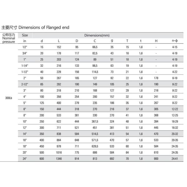 Performance ANSI Swing Type Check Valve for Heavy Duty Wcb/Stainless Steel GB/T 12236