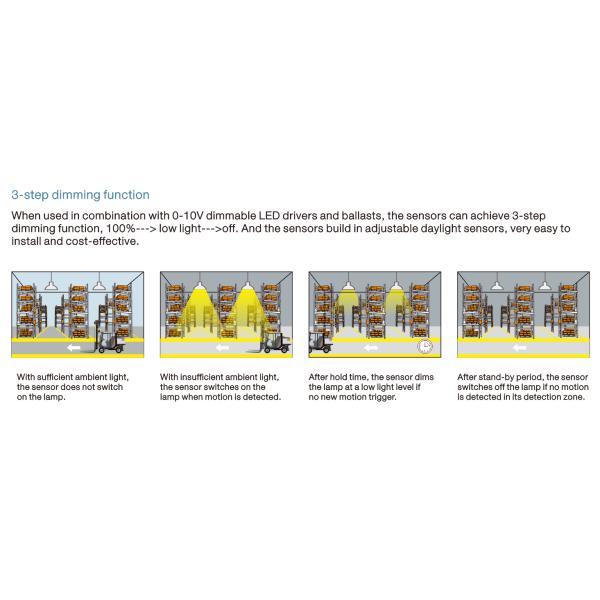 MC054V RC C Microwave Stand Alone Motion Sensor IP65 120-277Vac Input Approved UL