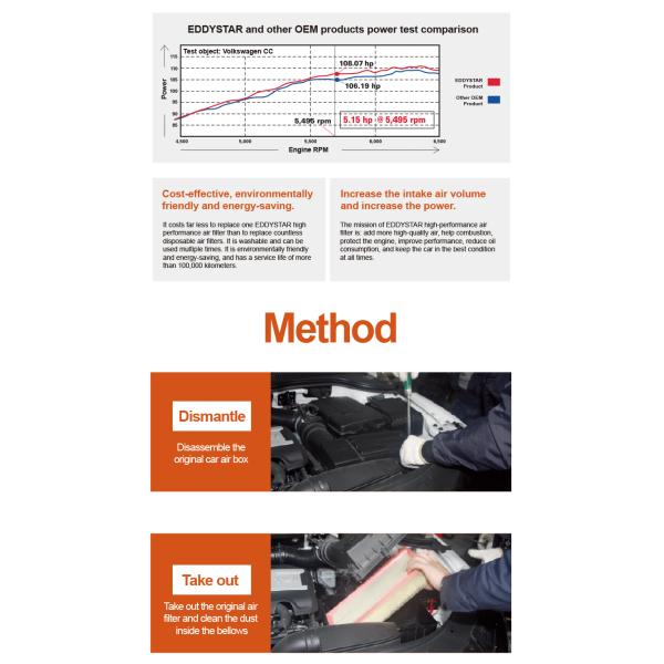 High-filtration efficiency EDDYSTAR air filter car fit for Mini R50 Mini CooperR50 Cooper CabrioR52 ES9911