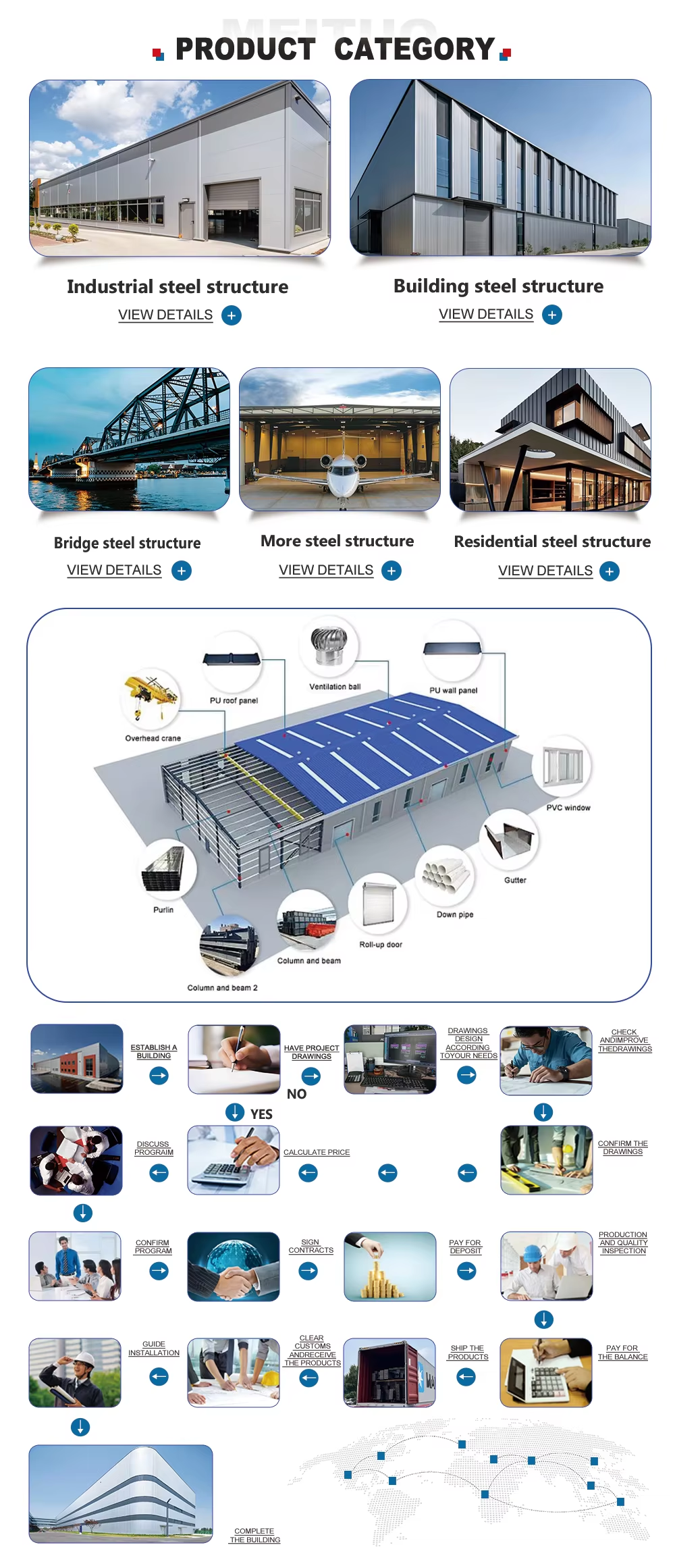 Prefab Steel Structure Warehouse Customizable and Versatile Commercial Building