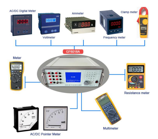 Clamp Type Multimeter Test Equipment GF6018A Handheld Single Phase AC Power Supply