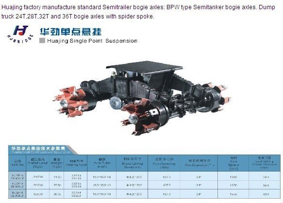 28Ton trailer bogie axles system