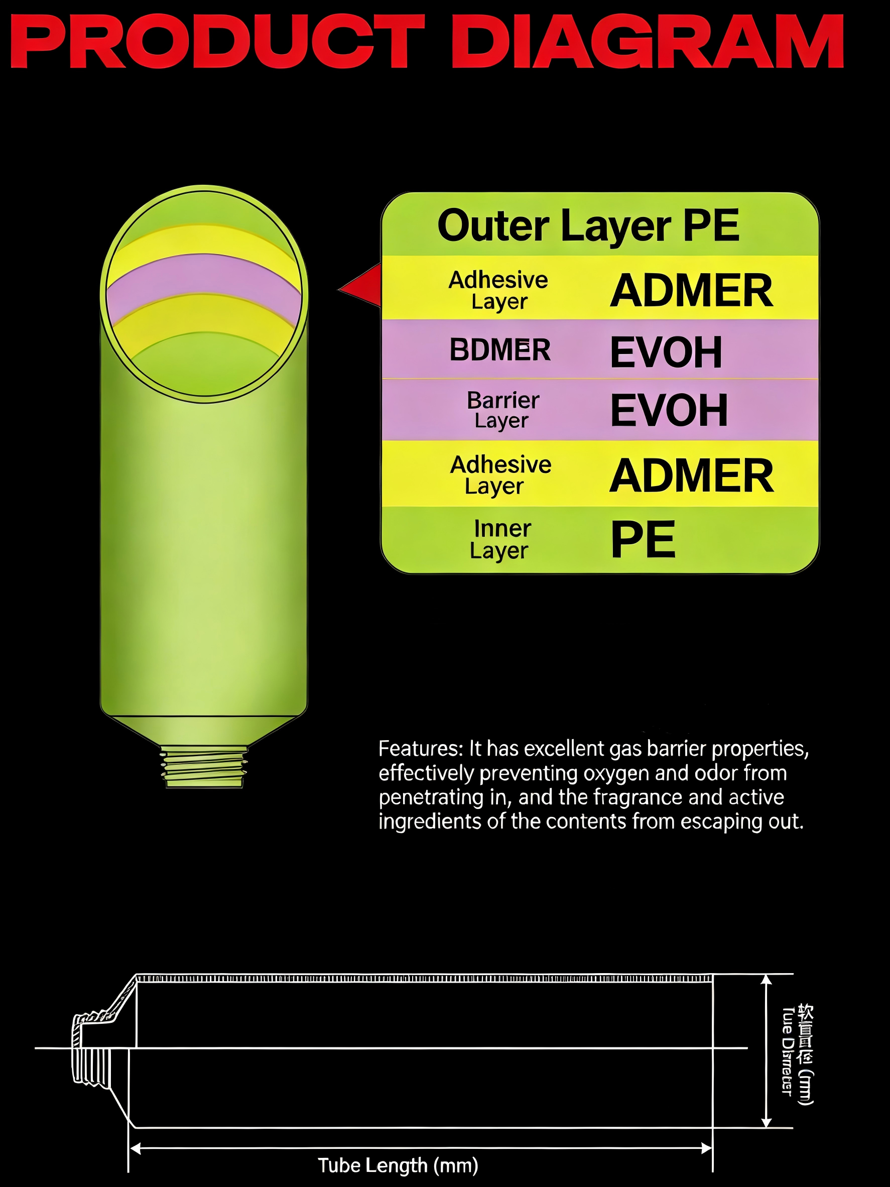 Eco-Friendly Customizable Precision Eye Cream Tube with Pump for Accurate Dosing and Freshness
