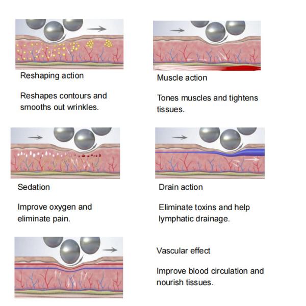 All In One 10D Slimming Roller Laser Equipment With Biolight Technology For Clinics And Spas