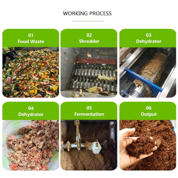10 To 300Tons Waste Disposal Equipment
