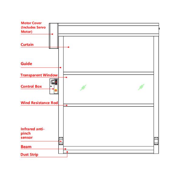 High-Speed Roll-Up Door with Emergency Reverse | 0.8mm Reinforced PVC | 0.6-2.5m/s Adjustable