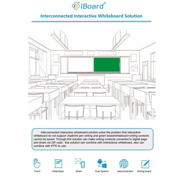 86 Inch All In One Smart Touch Board Infrared Intelligent Blackboard Interact Whiteboards