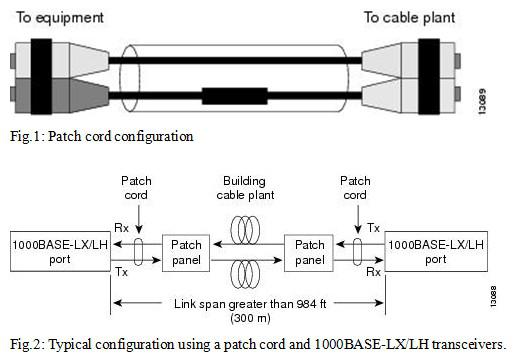 SC- SC Mode Conditioning Patch Cord Duplex 50 / 125um OM3 10G Fiber Optic Cable