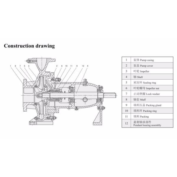 ISY Series Single-Stage Centrifugal Oil Pump