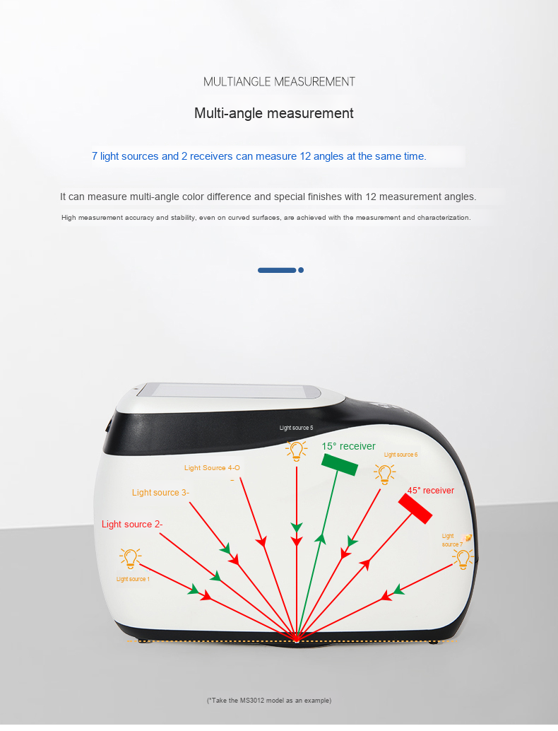 Portable Car Metallic Paint Colorimeter Multi-Angle Spectrophotometer MS3003 Three-Angle 25/45/110 Pearl Color Testing