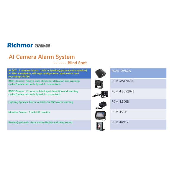 Richmor DVS System Lunix OS 2CH RS232 1CH RS485 Interface GPS and 4G WIFI Capability