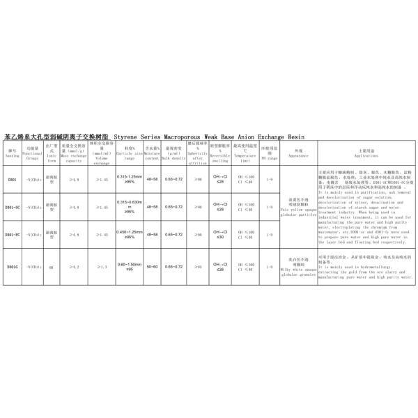Macroporous Water Purification Commodities for Benefit Water Treatment