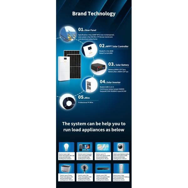 160A Durable Solar Photovoltaic PV , Multipurpose Domestic Solar Panels