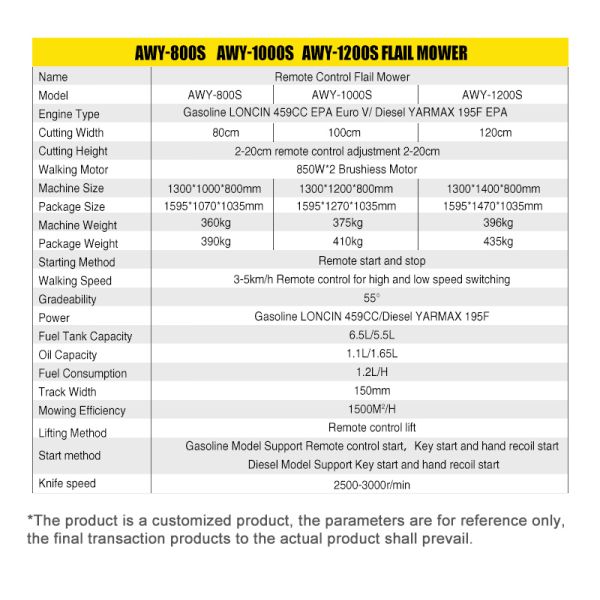 Self Propelled Remote-controlled Lawn Mower DIY High Efficiency Wear-resistant Cutter Head Long Service Life Agricultural