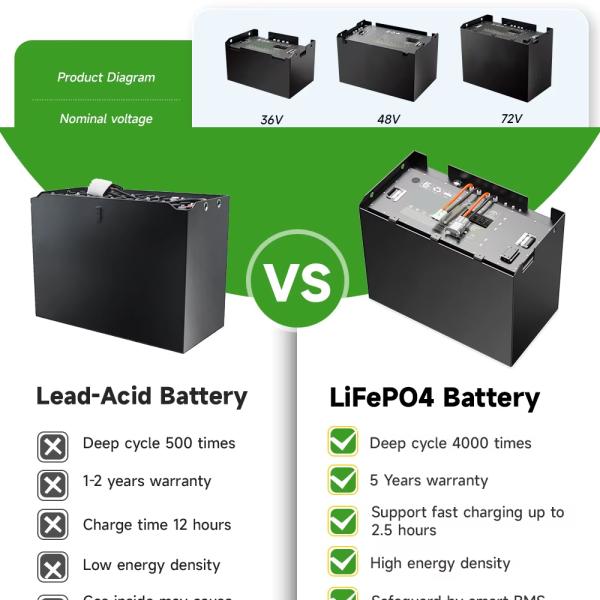 CLF Customized Smart Bluetooth App Grade A LiFePO4 BMS for Forklift Electric Battery 48V 210Ah 315Ah 460Ah 560Ah and Durable