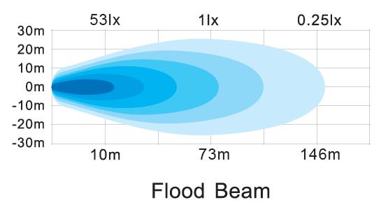 Agriculture 65W Oval LED Work Light 13*5W CREE High Temperature Resistance