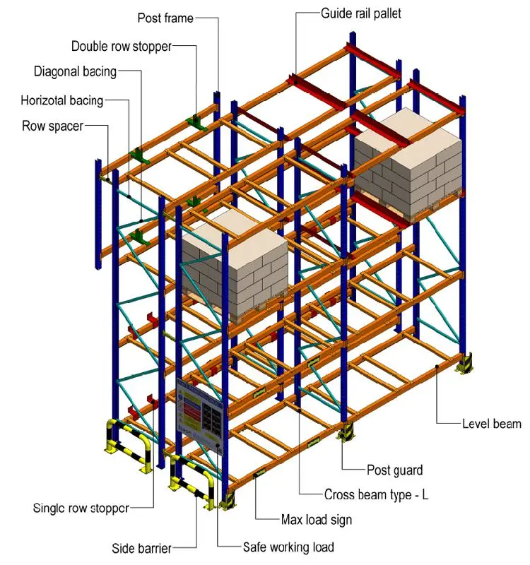 Customized Warehouse Heavy Duty Adjustable Metal Storage Stackable Steel Pallet Racking