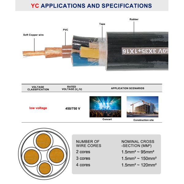 Heavy-Duty YC Rubber Flexible Power Cable IEC & GB Certification for Global Construction & New Energy EPC Procurement