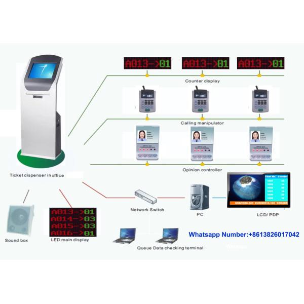 Multiservice Intelligent Queue Management System Token Number Queue Ticket