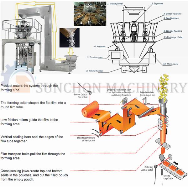 Automatic Small Pouch Packing Machine For Tarts with Schneider Touch Screen Operation