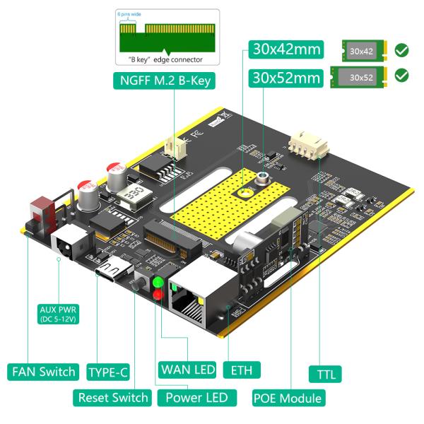 NGFF(M.2) 4G/5G Module To Type C Adapter With POE Module And Dual SIM Card Slot And RJ45 Port, Realtek RTL8125BG Controller
