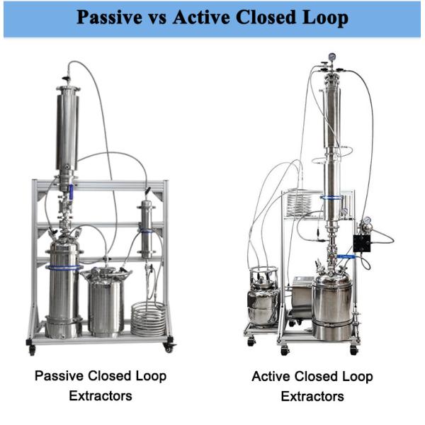 Sanitary Herb Oi SS316 Closed Loop Extraction Machine