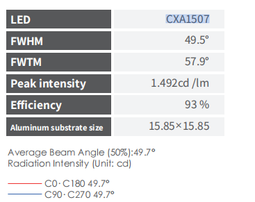 Mirror Front LED Lighting Lens with 88% Efficiency and PC Material for Cree CXA1507 COB Light Source