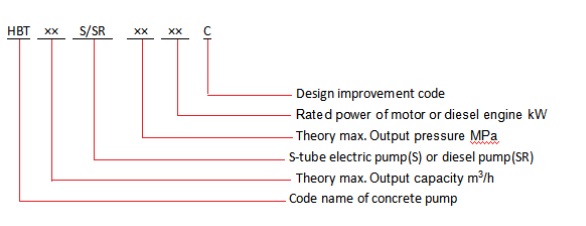 110kw Mobile Hydraulic Concrete Pump Easy To Troubleshoot And Maintain