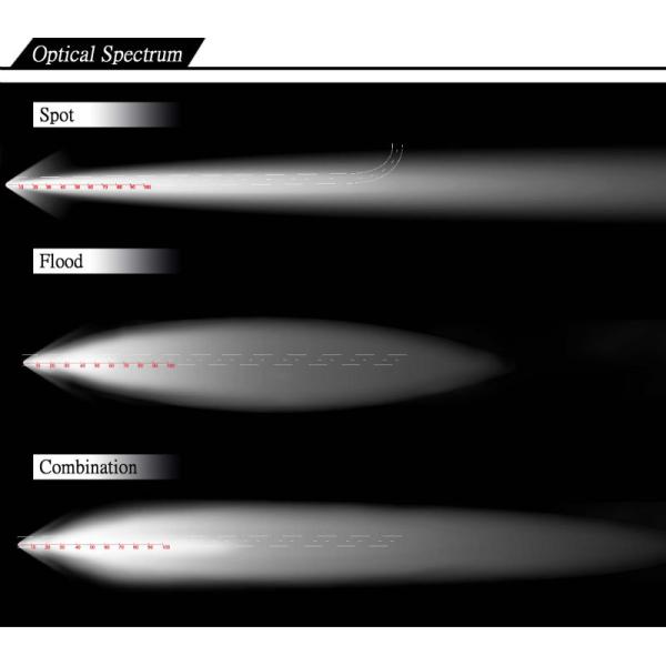 40W CREE LED Work Light Bar LED Flood Beam Spotlight Beam Bar led light bar