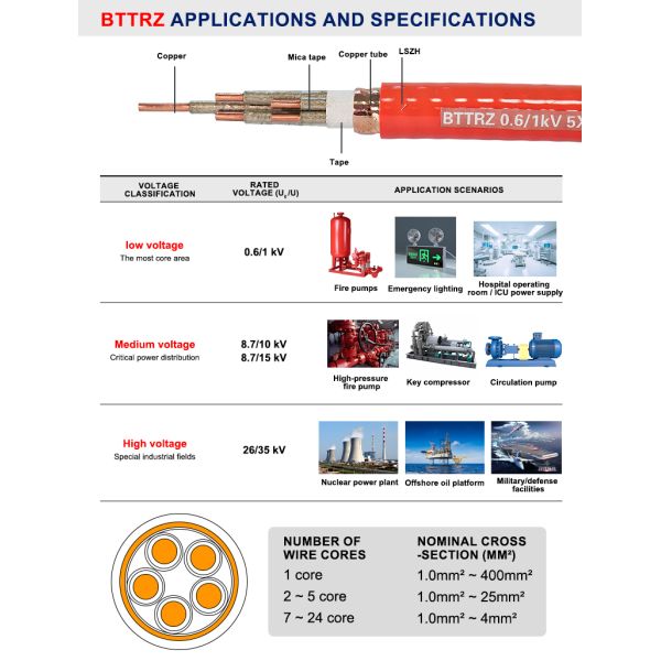 BTTRZ Mineral Insulated Cable Flexible Stranded Reinforced MI Cable