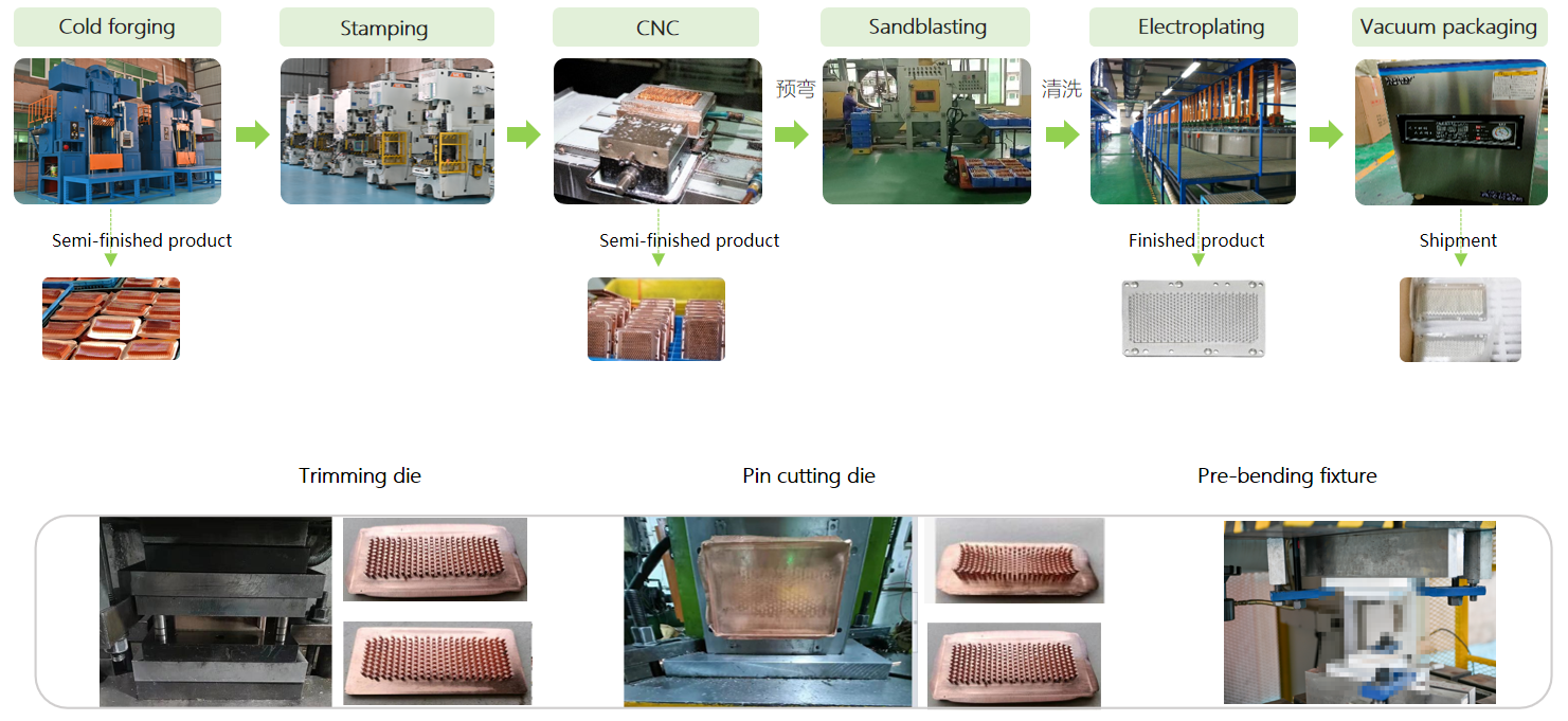 Cold Forged Heat Sink And LED Lighting Heat Dissipation Assembly
