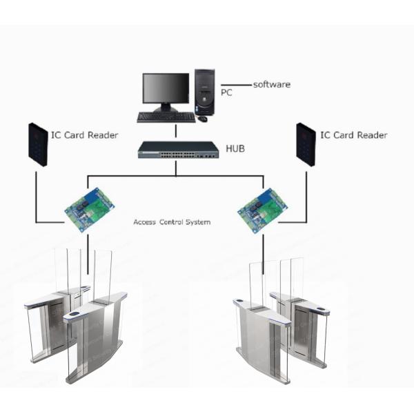 Pedestrian Sliding Barrier Gate Fast Speed Facial Recognition Turnstile