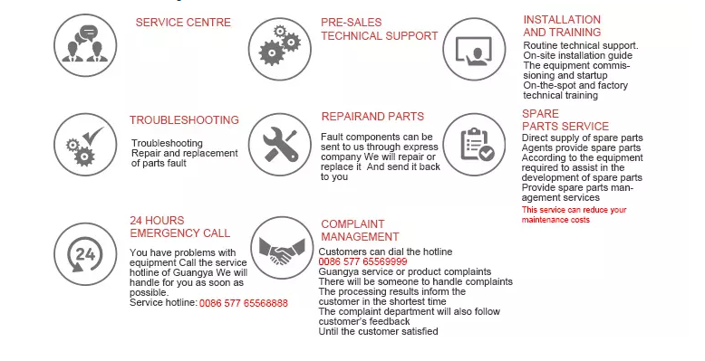 Our Service