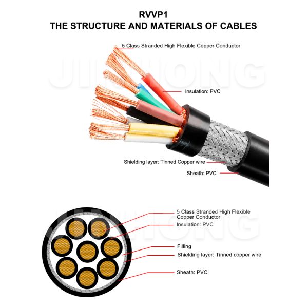 RVVP1 Spiral Wound Shielded Flexible Control Cable | Cost-Effective EMI Resistant Signal Wiring Cable