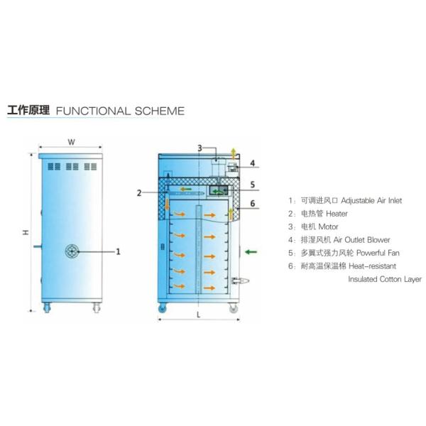 China Hot Sale Plastic Auxiliary Equipment Material Granule Resin Product Oven Tray Cabinet Dryer OOD-5