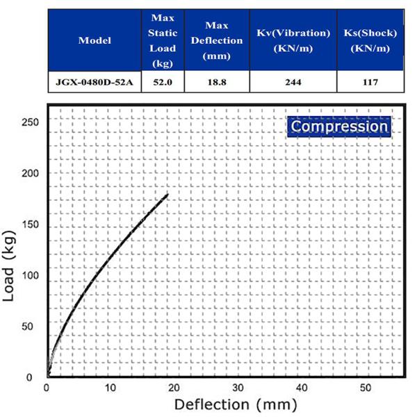 Aluminum Cable Vibration Damper Tool Defense Naval Console Sensor Engine Stand Launcher