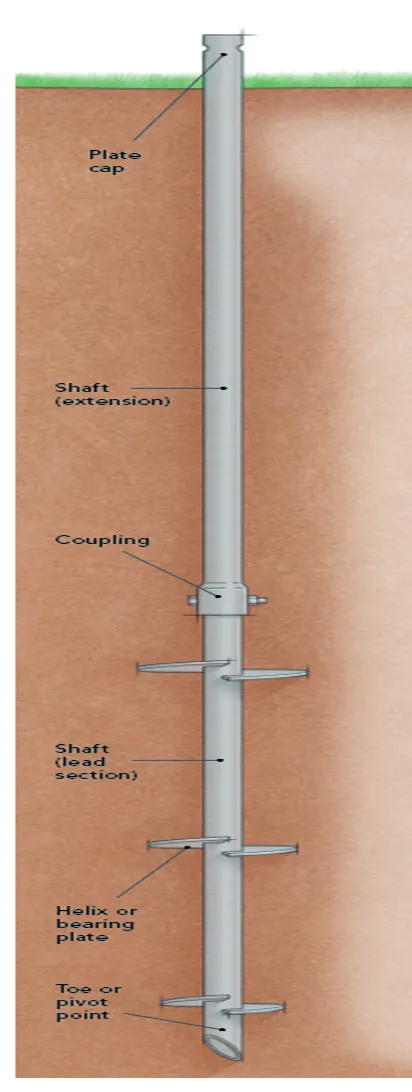 Commercial round Helical Piles by Foundation Contractors
