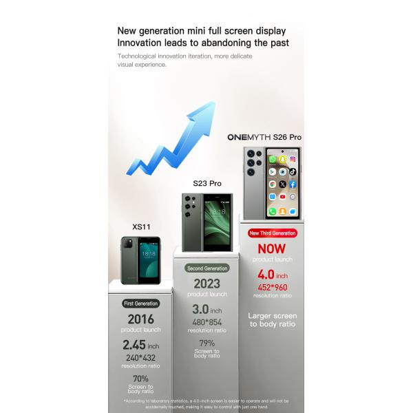 4G Mini Smartphone 4.0 Inch Display Android 12 Dual SIM 2+16GB ROM 5MP Front and Rear Camera