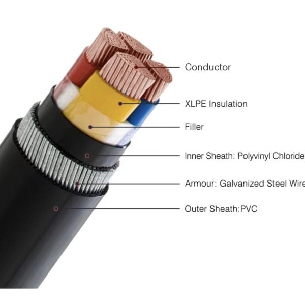 Insulated Sheathed Construction Cables 4 Core Copper Electrical Wire XLPE PVC Coated For Power Transmission