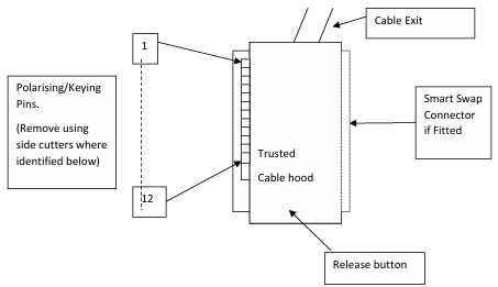 ICS Triplex T8310 Trusted Expander Processor with Triple Modular Redundancy