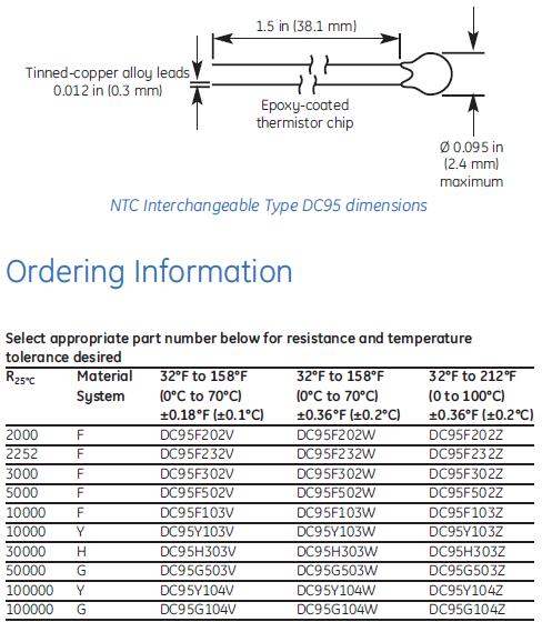 Epoxy-coated Interchangeable Type NTC Thermistor Solid State Temperature Sensor