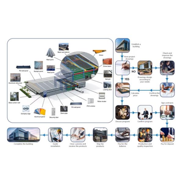 Single Span Pre‑engineered Steel Building Textile Factory Workshop Side Access Door Units Galvanized Steel Columns On‑site Erection
