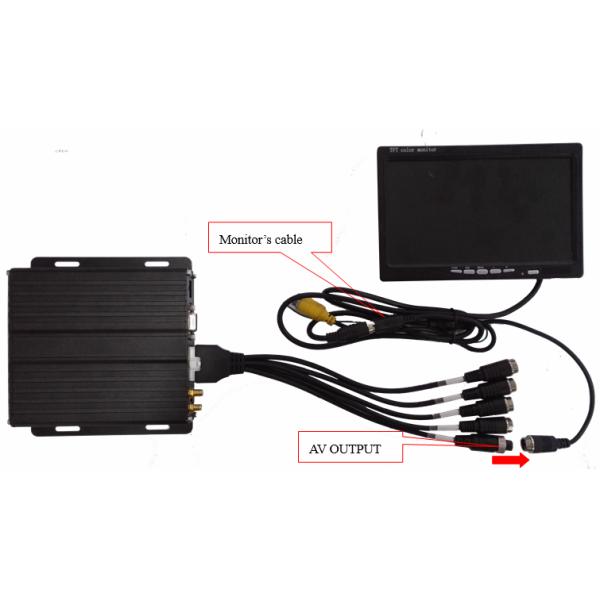 Security 4CH CCTV Mobile DVR Vehicle Max 128G SD Card Storage 720P AHD Input