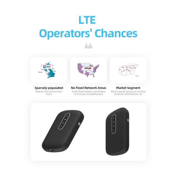 Portable 4G LTE CAT4 Pocket Mobile WiFi Router 300Mbps MIMO